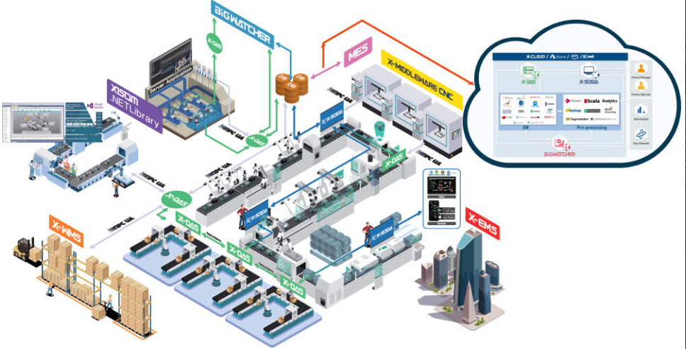 Smart Factory & AI 이미지 1